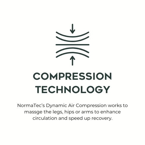 Compression Technology at Recovery Lab