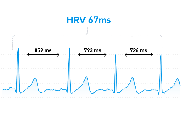 understanding HRV measurements